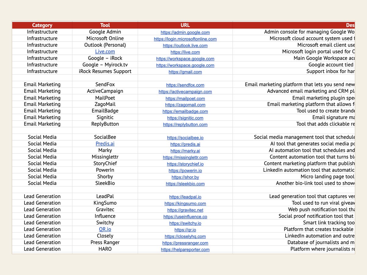 Preview of the tool inventory and access tracker document